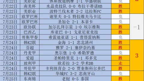 中乙联赛焦点战：三镇队与湖北青年星1-1战平，新援何思凡亮相即斩获关键进球2026赛季首秀盘点